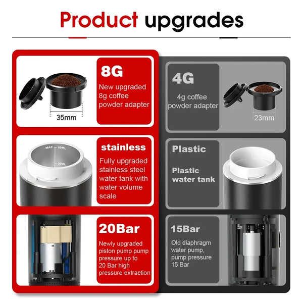 Portable Espresso Coffee Maker